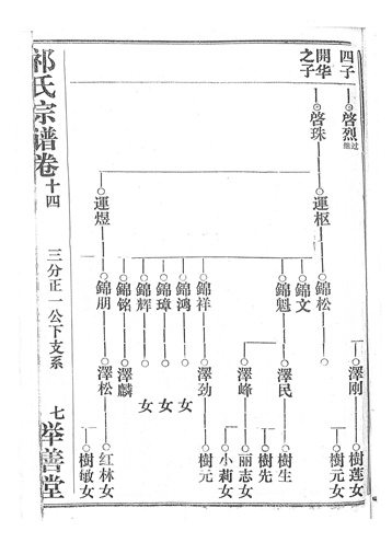 祁氏宗谱14-13.jpg