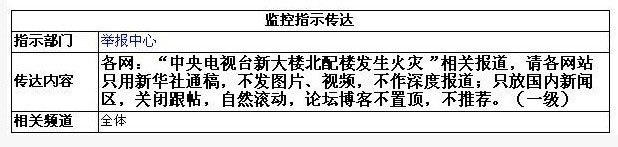 监控指示传达.jpg